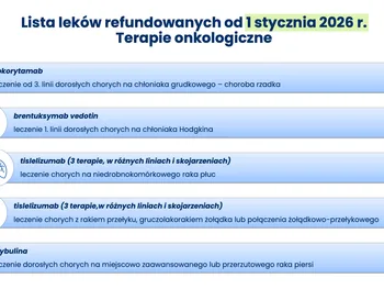 Lista leków refundowanych od 1 stycznia 2026 r. Terapie onkologiczne. Ministerstwo Zdrowia.